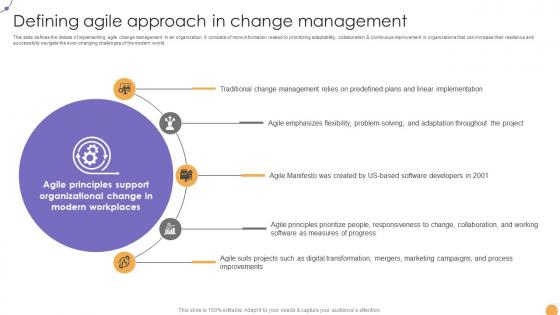 Responsive Change Management Defining Agile Approach In Change Management CM SS V