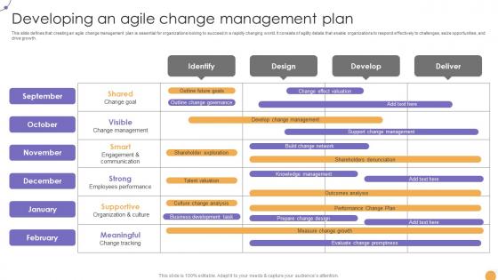 Responsive Change Management Developing An Agile Change Management Plan CM SS V