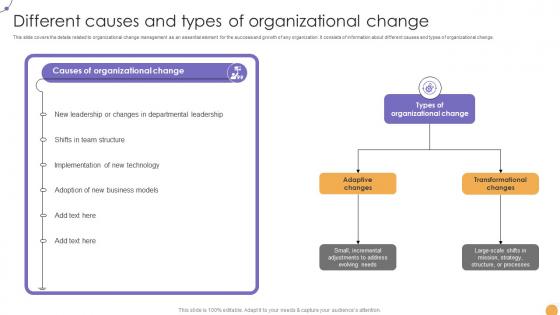 Responsive Change Management Different Causes And Types Of Organizational CM SS V
