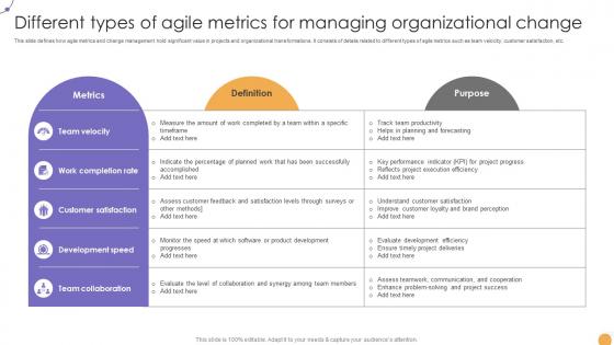 Responsive Change Management Different Types Of Agile Metrics For Managing CM SS V