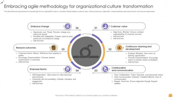 Responsive Change Management Embracing Agile Methodology For Organizational CM SS V