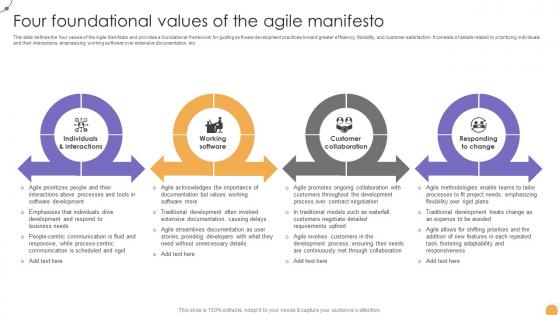 Responsive Change Management Four Foundational Values Of The Agile Manifesto CM SS V