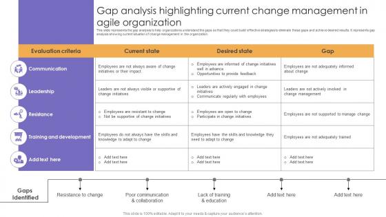 Responsive Change Management Gap Analysis Highlighting Current Change CM SS V