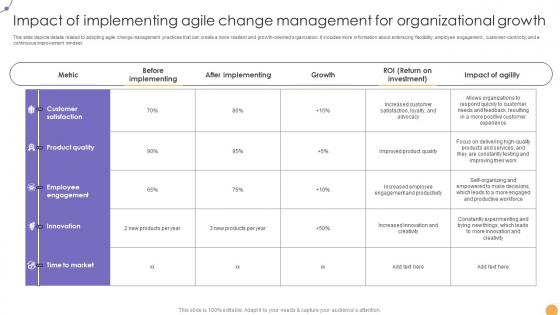 Responsive Change Management Impact Of Implementing Agile Change Management CM SS V