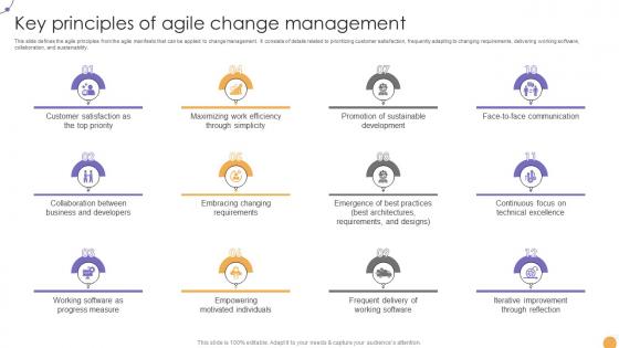 Responsive Change Management Key Principles Of Agile Change Management CM SS V