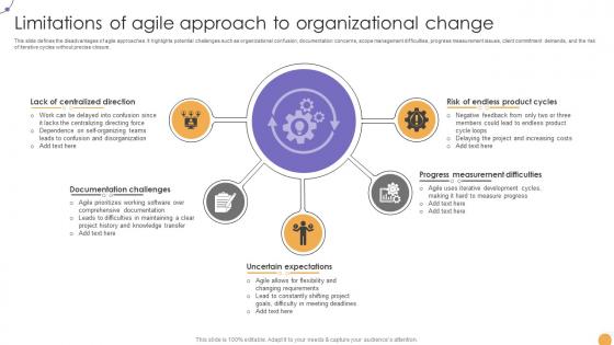Responsive Change Management Limitations Of Agile Approach To Organizational CM SS V