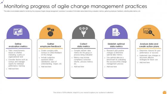 Responsive Change Management Monitoring Progress Of Agile Change Management CM SS V