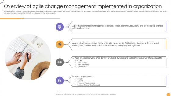 Responsive Change Management Overview Of Agile Change Management Implemented CM SS V