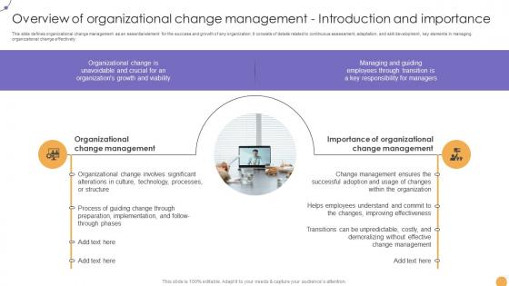 Responsive Change Management Overview Of Organizational Change Management CM SS V