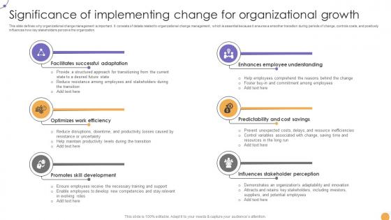 Responsive Change Management Significance Of Implementing Change CM SS V