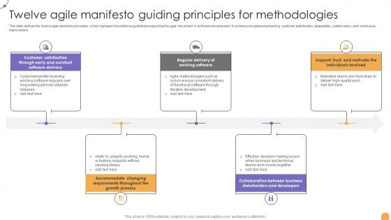 Responsive Change Management Twelve Agile Manifesto Guiding Principles CM SS V