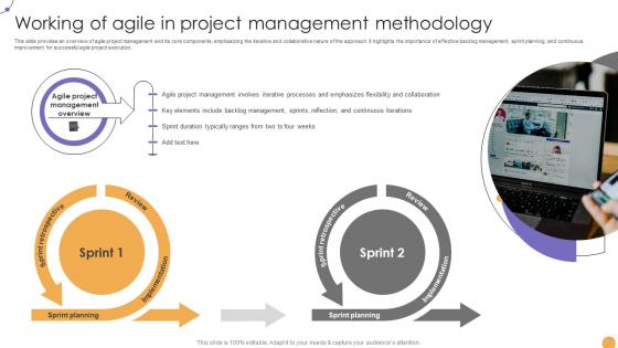 Responsive Change Management Working Of Agile In Project Management CM SS V