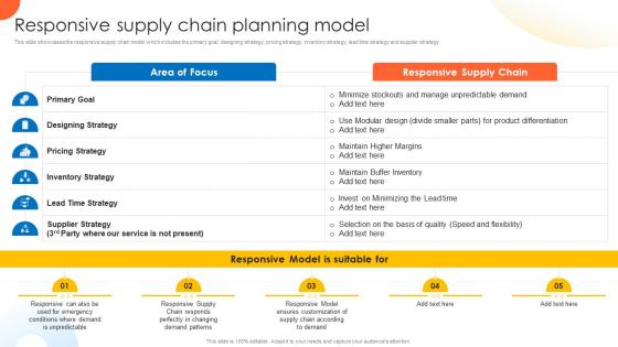 Responsive Supply Chain Planning Model Global Supply Planning For E Commerce