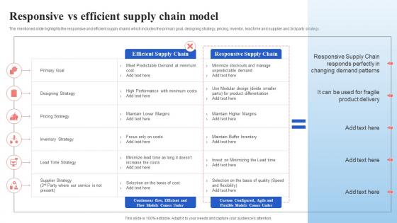 Responsive Vs Efficient Supply Chain Model Supply Chain Management And Advanced Planning