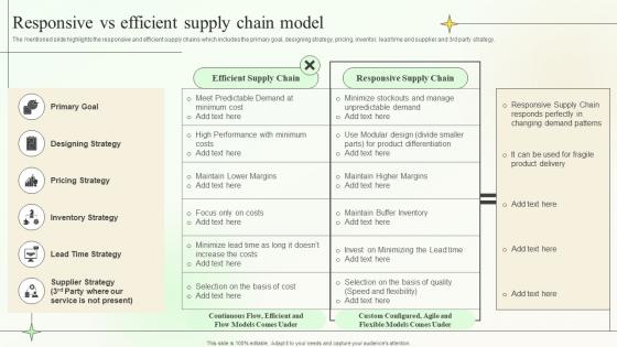 Responsive Vs Efficient Supply Chain Model Supply Chain Planning And Management
