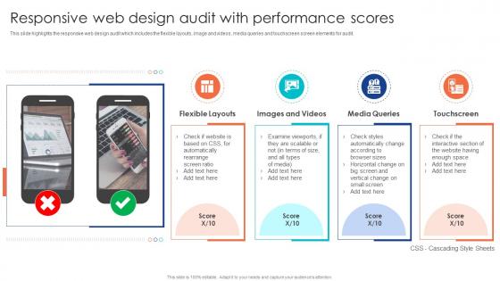 Responsive Web Design Audit With Performance Scores Comprehensive Guide To Technical Audit