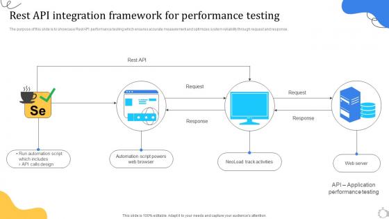 Rest Api Integration Framework For Performance Testing