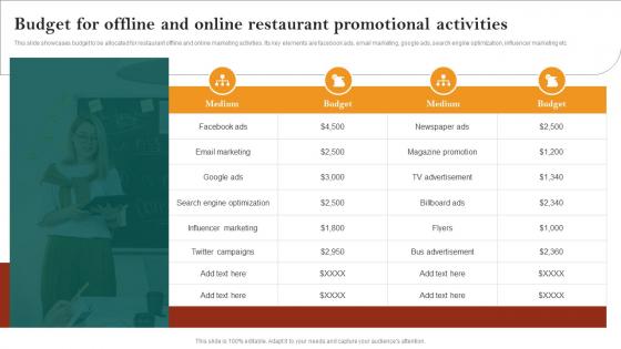 Restaurant Advertisement And Social Budget For Offline And Online Restaurant Promotional Activities