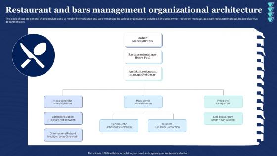 Restaurant And Bars Management Organizational Architecture