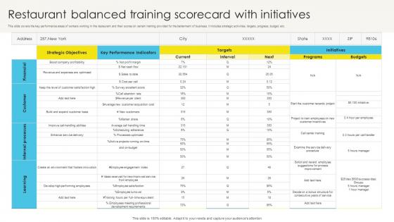 Restaurant Balanced Training Scorecard With Initiatives