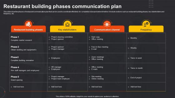 Restaurant Building Phases Communication Plan