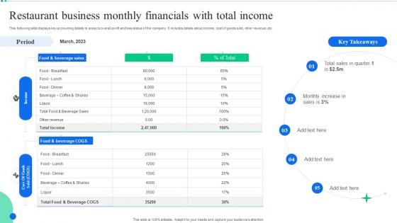 Restaurant Business Monthly Financials With Total Income