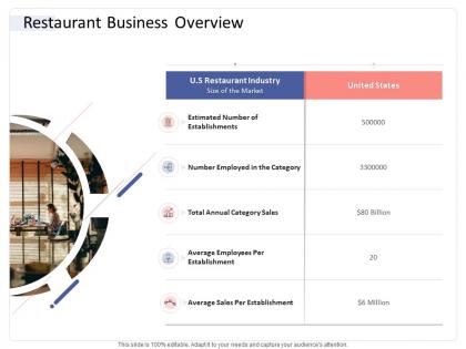 Restaurant business overview hospitality industry business plan ppt clipart