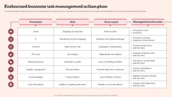 Restaurant Business Risk Management Action Plan