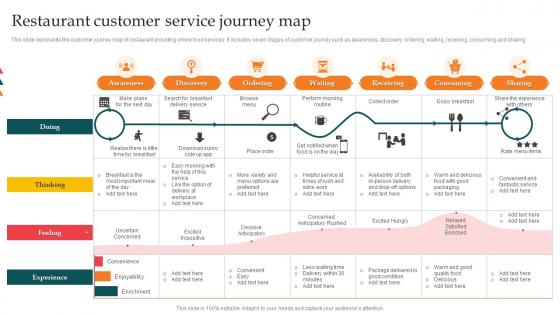 Restaurant Customer Service Journey Map