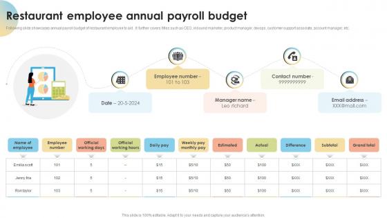 Restaurant Employee Annual Payroll Budget