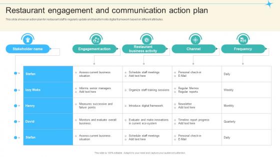 Restaurant Engagement And Communication Action Plan