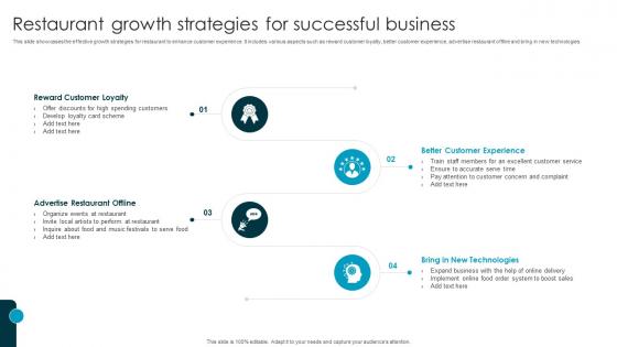 Restaurant Growth Strategies For Successful Business