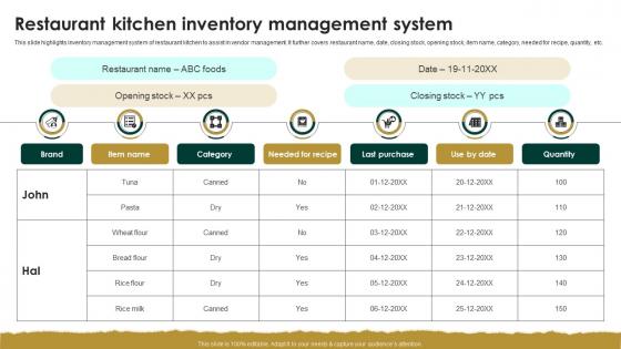 Restaurant Kitchen Inventory Management System