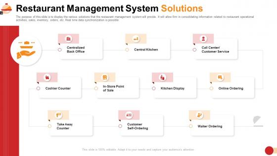 Restaurant management system solutions restaurant management system