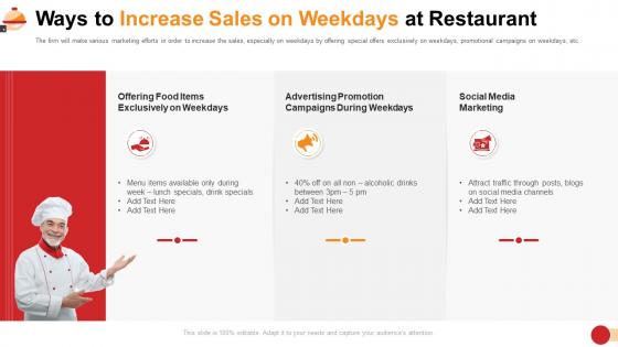 Restaurant management system ways to increase sales on weekdays at restaurant