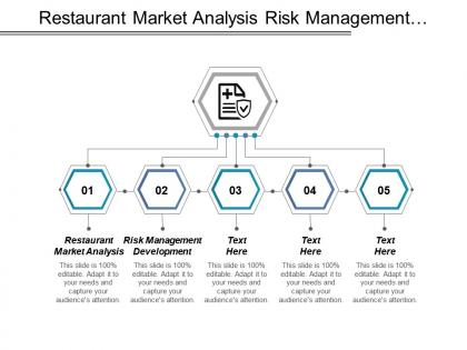 Restaurant market analysis risk management development manufacturing performance management cpb