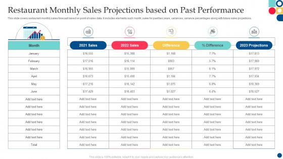 Restaurant Monthly Sales Projections Based On Past Performance