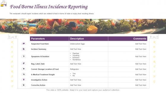 Restaurant operations management food borne illness incidence reporting