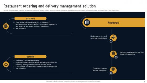 Restaurant Ordering And Delivery Management Developing Marketplace Strategy AI SS V