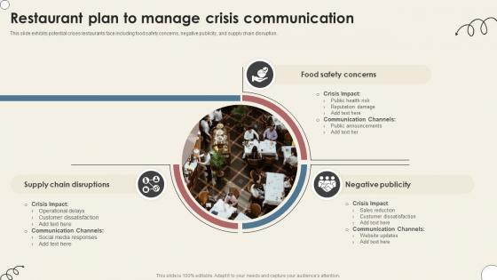 Restaurant Plan To Manage Crisis Communication