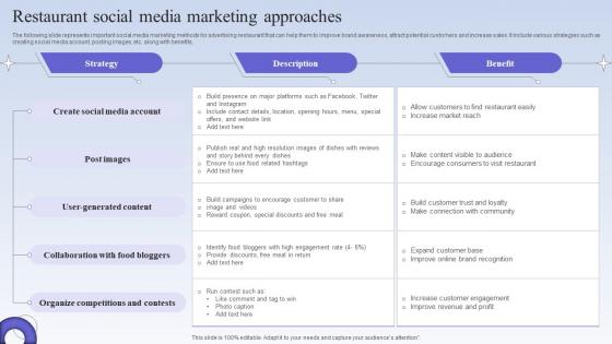 Restaurant Social Media Marketing Approaches
