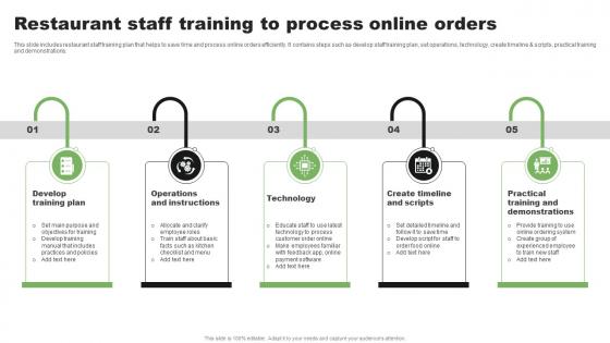 Restaurant Staff Training To Process Online Orders