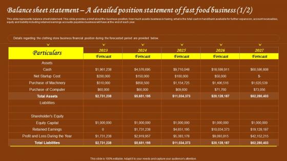 Restaurant Start Up Business Plan Balance Sheet Statement A Detailed Position Statement Of Fast BP SS