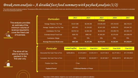 Restaurant Start Up Business Plan Break Even Analysis A Detailed Fast Food Summary With Payback BP SS
