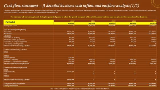 Restaurant Start Up Business Plan Cash Flow Statement A Detailed Business Cash Inflow BP SS