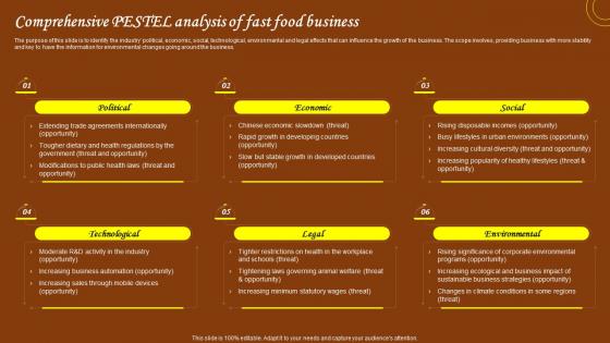 Restaurant Start Up Business Plan Comprehensive Pestel Analysis Of Fast Food Business BP SS