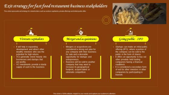 Restaurant Start Up Business Plan Exit Strategy For Fast Food Restaurant Business Stakeholders BP SS