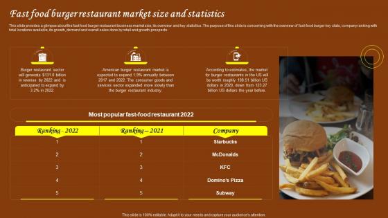 Restaurant Start Up Business Plan Fast Food Burger Restaurant Market Size And Statistics BP SS