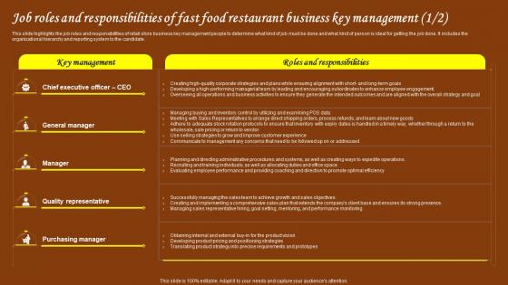 Restaurant Start Up Business Plan Job Roles And Responsibilities Of Fast Food Restaurant Business BP SS