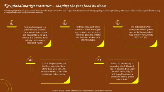 Restaurant Start Up Business Plan Key Global Market Statistics Shaping The Fast Food Business BP SS